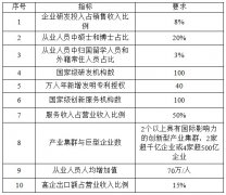 國家高新技術(shù)產(chǎn)業(yè)開發(fā)區(qū)創(chuàng)新驅(qū)動戰(zhàn)略提升行動實(shí)施方案