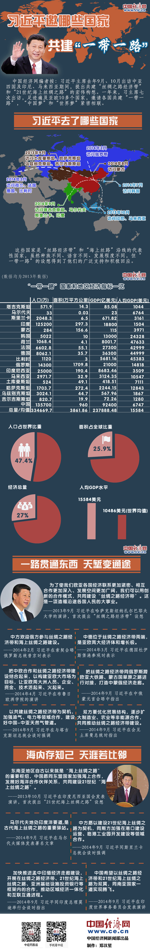 圖解：習(xí)近平邀請(qǐng)哪些國(guó)家共建“一帶一路”