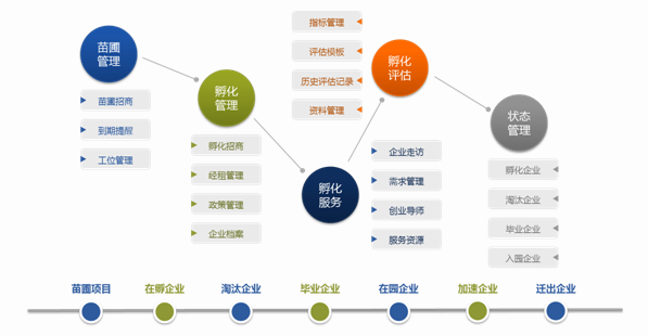 智慧創(chuàng)新創(chuàng)業(yè)型園區(qū)規(guī)劃