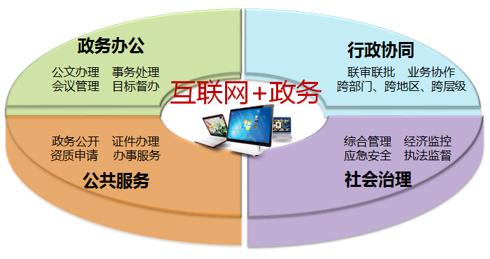 肇慶高新區(qū)運(yùn)用“互聯(lián)網(wǎng)+”讓工作量減七成