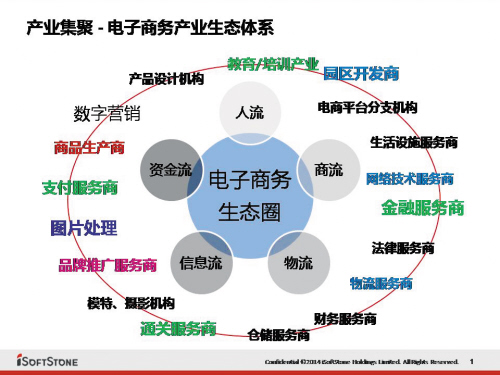 以展興業(yè) 高新區(qū)加速打造東北電商集聚區(qū)