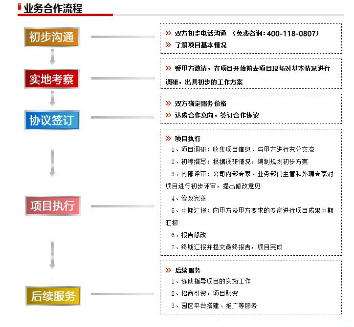 自由貿(mào)易區(qū)發(fā)展戰(zhàn)略