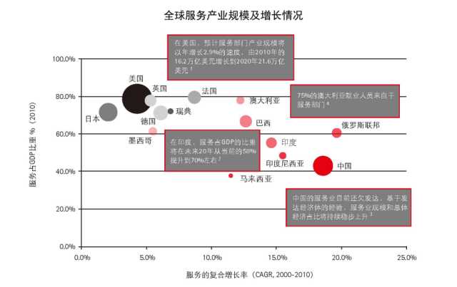 抓住這三大要點(diǎn)，輕松搞定制造業(yè)的服務(wù)轉(zhuǎn)型升級