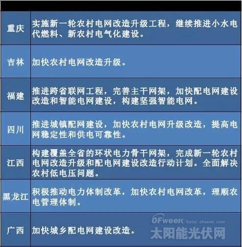 “十三五”來臨 地方如何發(fā)力光伏風(fēng)電？