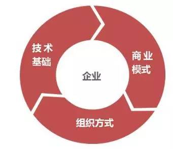 阿里研究院：關(guān)于互聯(lián)網(wǎng)+傳統(tǒng)產(chǎn)業(yè)的9個觀點