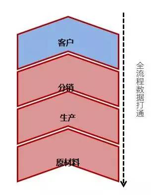 阿里研究院：關(guān)于互聯(lián)網(wǎng)+傳統(tǒng)產(chǎn)業(yè)的9個觀點