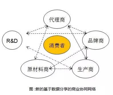 阿里研究院：關(guān)于互聯(lián)網(wǎng)+傳統(tǒng)產(chǎn)業(yè)的9個觀點