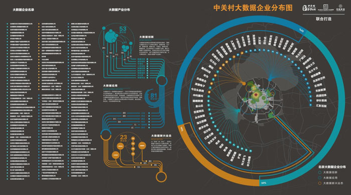 中關(guān)村首發(fā)大數(shù)據(jù)產(chǎn)業(yè)發(fā)展路線(xiàn)圖