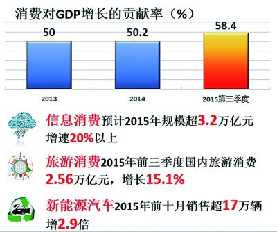 2015年中國經(jīng)濟發(fā)展新常態(tài)報告