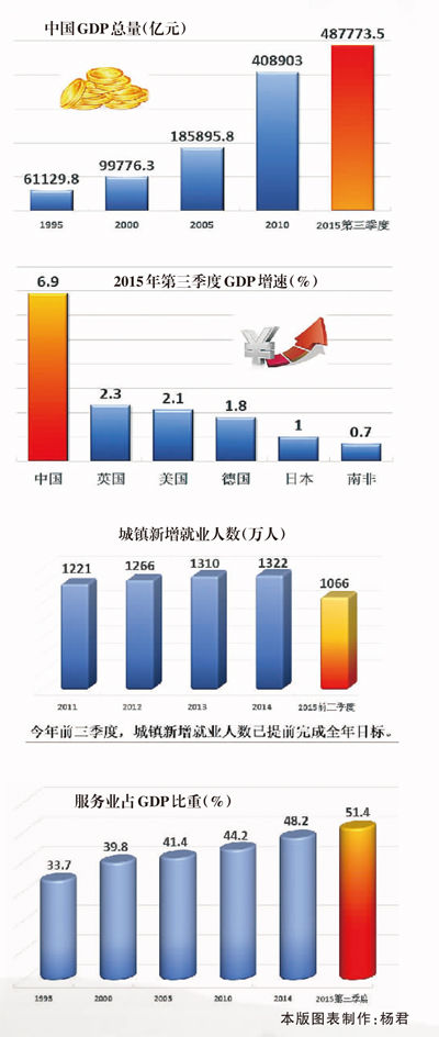 2015年中國經(jīng)濟發(fā)展新常態(tài)報告