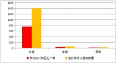 《2015中國產(chǎn)業(yè)園區(qū)招商信心指數(shù)報告》發(fā)布