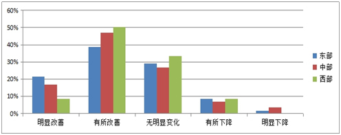 《2015中國產(chǎn)業(yè)園區(qū)招商信心指數(shù)報告》發(fā)布