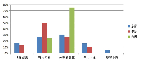 《2015中國產(chǎn)業(yè)園區(qū)招商信心指數(shù)報告》發(fā)布