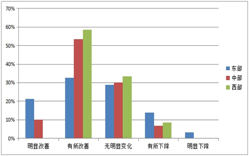 《2015中國產(chǎn)業(yè)園區(qū)招商信心指數(shù)報告》發(fā)布