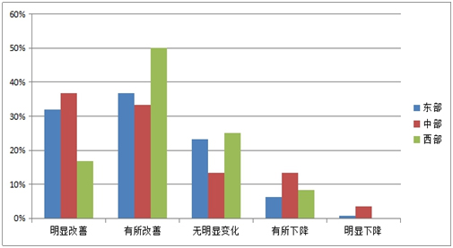 《2015中國產(chǎn)業(yè)園區(qū)招商信心指數(shù)報告》發(fā)布