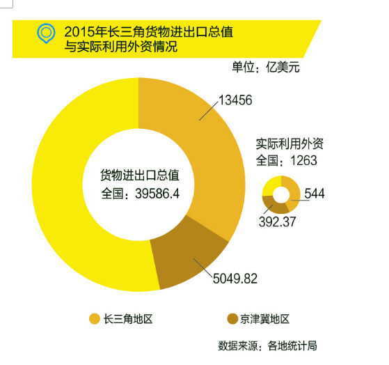 國務(wù)院：布局“新長(zhǎng)三角”，發(fā)力高端制造