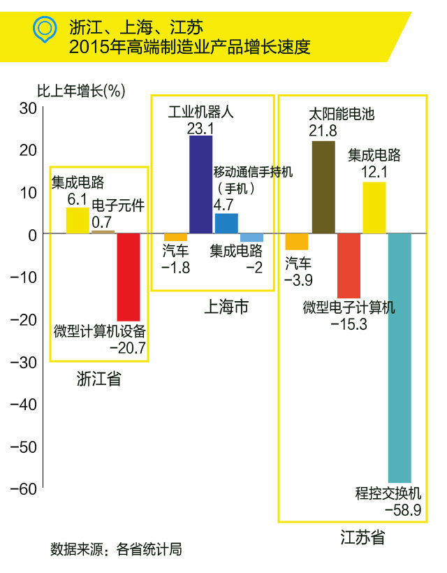 國務(wù)院：布局“新長(zhǎng)三角”，發(fā)力高端制造