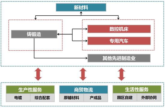 嘉禾經(jīng)濟(jì)開發(fā)區(qū)“十三五”規(guī)劃