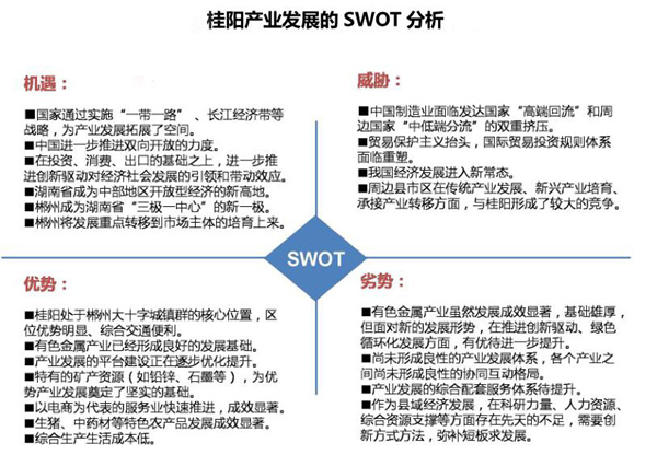 桂陽縣產(chǎn)業(yè)發(fā)展總體規(guī)劃案例