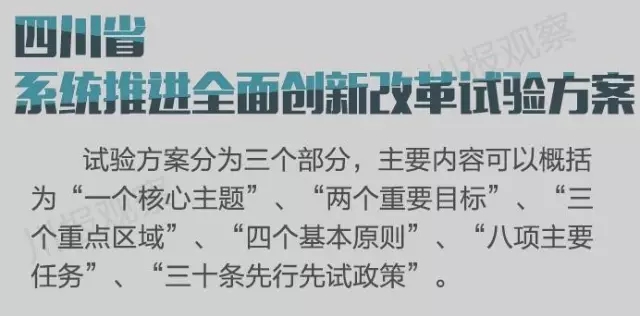 四川省支持成都每個區(qū)縣建“高新區(qū)”！還有很多重磅消息！