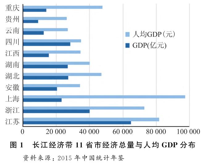 2004—2014年長江經濟帶區(qū)域經濟時空變遷分析