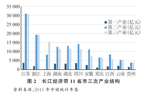 2004—2014年長江經濟帶區(qū)域經濟時空變遷分析