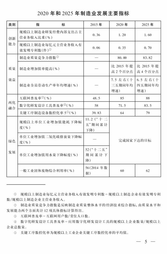 中國制造2025青海行動方案全文