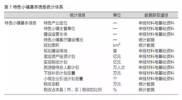 特色小鎮(zhèn)不是玩概念，還要看評(píng)估指標(biāo)