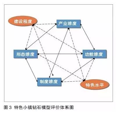 特色小鎮(zhèn)不是玩概念，還要看評(píng)估指標(biāo)