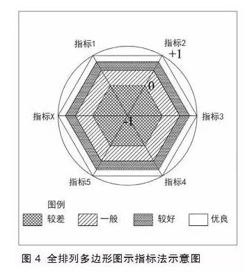 特色小鎮(zhèn)不是玩概念，還要看評(píng)估指標(biāo)