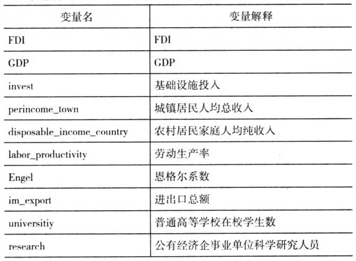 京津冀協(xié)同發(fā)展視角下影響河北承接產(chǎn)業(yè)轉(zhuǎn)移因素的實(shí)證研究