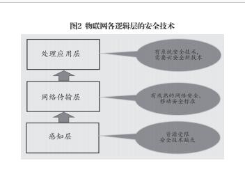 中國的物聯(lián)網(wǎng)安全:技術(shù)發(fā)展與政策建議