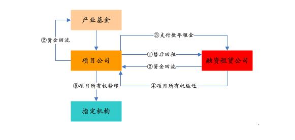 PPP基金火爆，投資人如何安全著陸、穩(wěn)定退出？