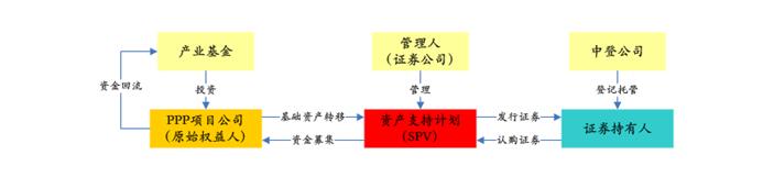 PPP基金火爆，投資人如何安全著陸、穩(wěn)定退出？