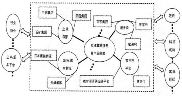 區(qū)域戰(zhàn)略性新興產(chǎn)業(yè)協(xié)同演化的要素與路徑探討