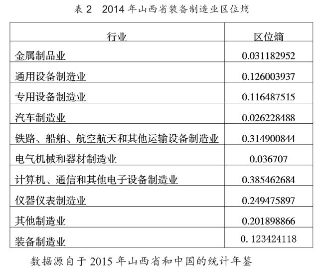 山西省科技服務(wù)業(yè)與裝備制造業(yè)升級(jí)研究