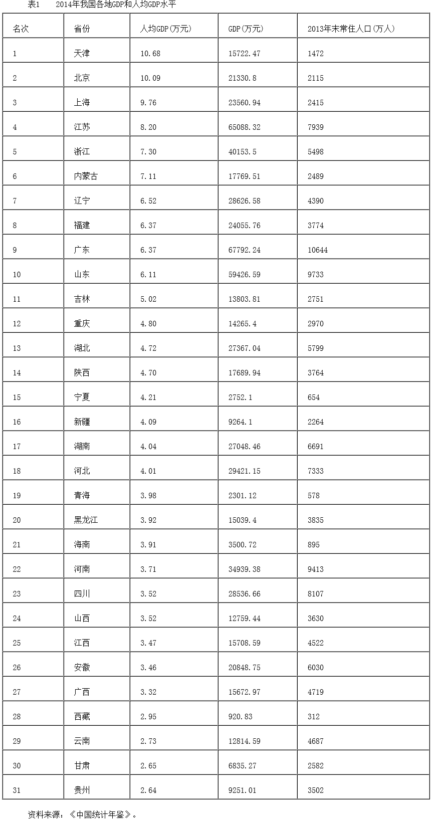 對接“一帶一路”的國內區(qū)域開放和協(xié)調發(fā)展