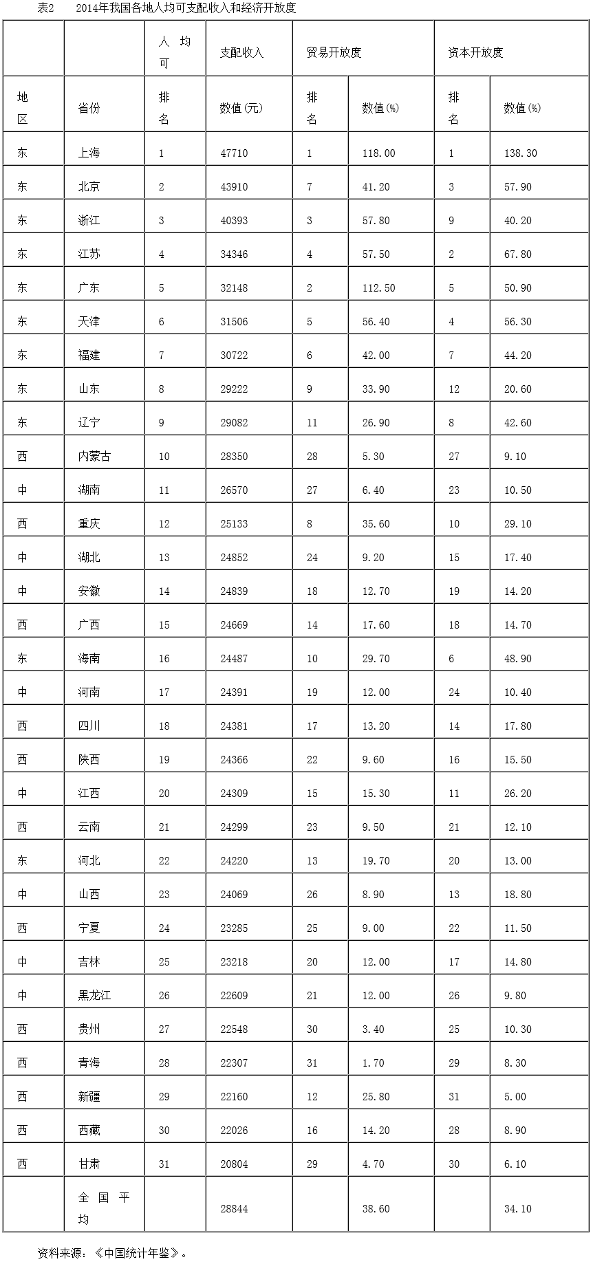 對接“一帶一路”的國內區(qū)域開放和協(xié)調發(fā)展