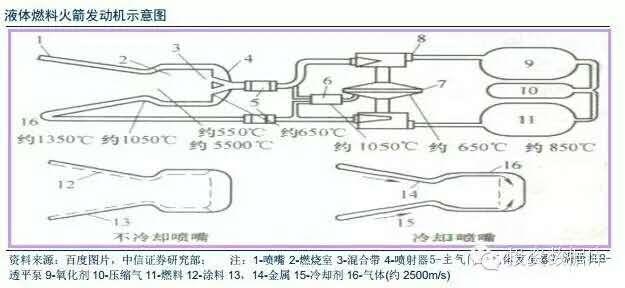 新材料