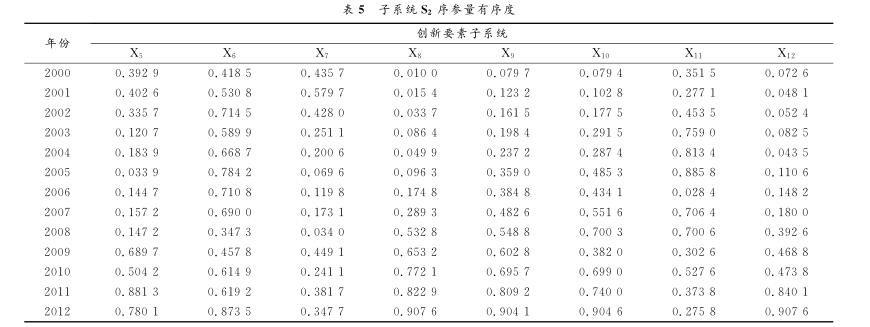 航空航天制造業(yè)