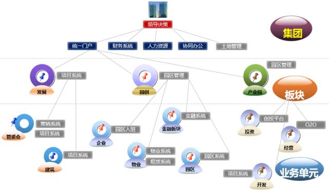 “智能化社會(huì)協(xié)同推動(dòng)產(chǎn)業(yè)園區(qū)發(fā)展新階段”——李文輝院長(zhǎng)在“2016中國(guó)產(chǎn)業(yè)園區(qū)持續(xù)發(fā)展論壇”上的主題演講