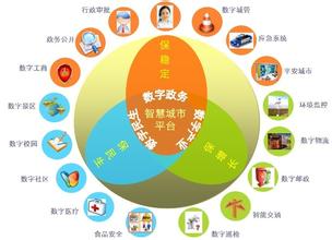 新興信息產(chǎn)業(yè)規(guī)劃與研究