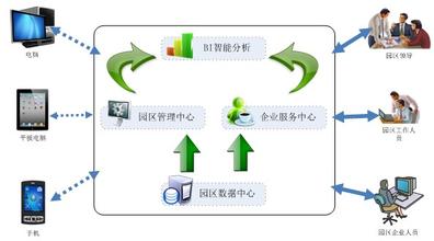 孔慶廣：做好運(yùn)營(yíng)管理服務(wù)是物流園區(qū)項(xiàng)目成功的保證