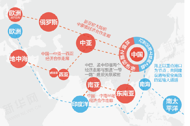 一圖看懂“一帶一路”框架思路