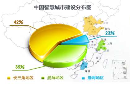 中國智慧城市案例