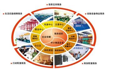 現(xiàn)代物流企業(yè)績效評價指標體系構建研究