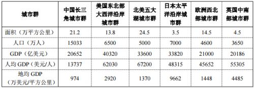 《長江三角洲城市群發(fā)展規(guī)劃》