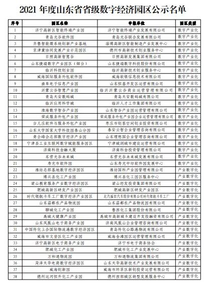 關(guān)于2021年度山東省省級數(shù)字經(jīng)濟(jì)園區(qū)名單的公示