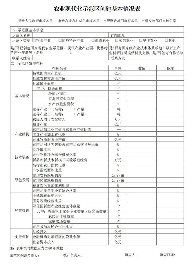 國家農(nóng)業(yè)現(xiàn)代化示范區(qū)建設(shè)項目創(chuàng)建方案模板