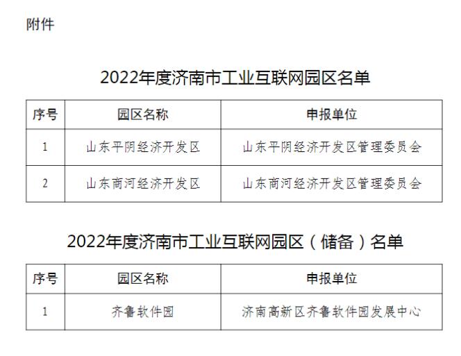 公示| 2022年度濟(jì)南市工業(yè)互聯(lián)網(wǎng)園區(qū)名單